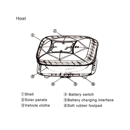 Fully Automatic, AutoShade™ Car Umbrella 🚗☂️ — Remote-Control Instant Cover, Solar Powered